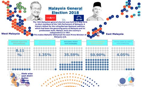 The 2018 Malaysian General Election: A Historic Showdown Between Old and New Political Forces